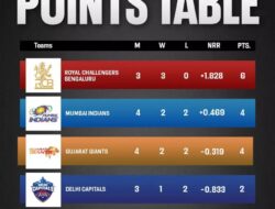 Posisi Baru WPL 2026: RCB-W vs GG-W, Si Raja Lari & Gawang Terbuka