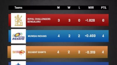 Posisi Baru WPL 2026: RCB-W vs GG-W, Si Raja Lari & Gawang Terbuka