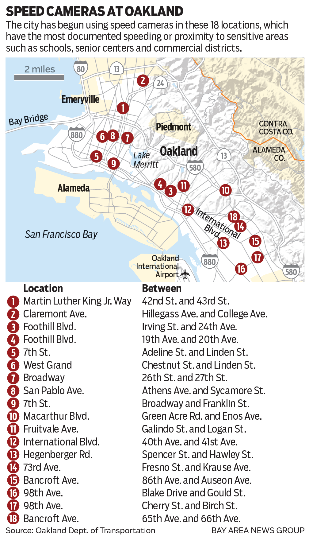 Kamera Canggir di Oakland Bidik Pengemudi Ngebut, Akankah Jadi Jalan Lebih Aman?