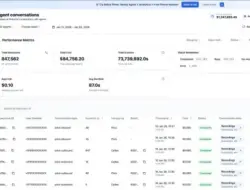 Bolna raih $6,3 juta dari General Catalyst untuk orkestrasi suara di India