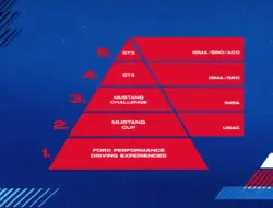 Ford tak berniat rekrut wanita sebagai pebalap