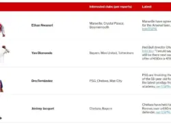 Man United Tertarik Pinjam Loftus-Cheek