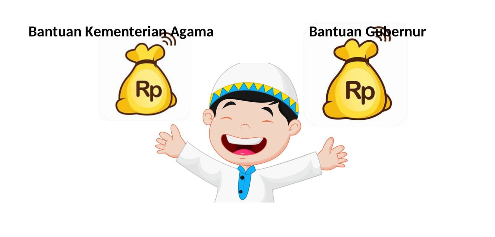 Ponpes di Kota Cilegon Diduga Tumpang Tindih Anggaran Bantuan Gubernur