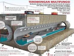 Menteri PUPR dan Gubernur DKI Bersengketa Soal Banjir Jakarta, JIT Solusinya