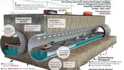 Menteri PUPR dan Gubernur DKI Bersengketa Soal Banjir Jakarta, JIT Solusinya