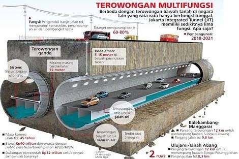 Menteri PUPR dan Gubernur DKI Bersengketa Soal Banjir Jakarta, JIT Solusinya