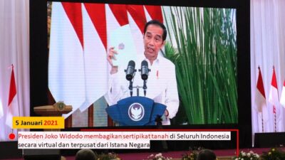 Presiden Jokowi Bagikan Sertipikat Secara Virtual di Banten sebagai Bentuk Komitmen