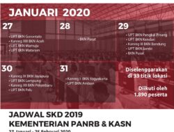 Jadwal dan Lokasi SKD CPNS Kementerian PANRB