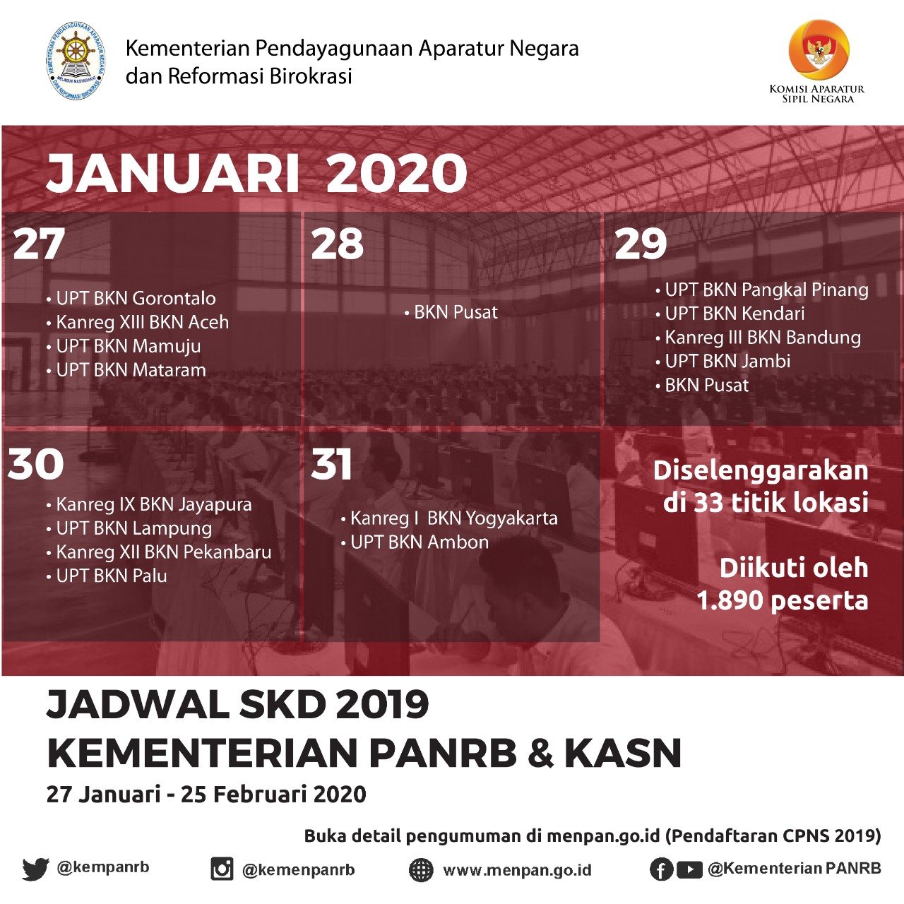 Jadwal dan Lokasi SKD CPNS Kementerian PANRB