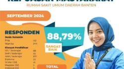 Kepuasan Masyarakat terhadap Pelayanan RSUD Banten Capai 88,79 Persen