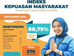 Kepuasan Masyarakat terhadap Pelayanan RSUD Banten Capai 88,79 Persen