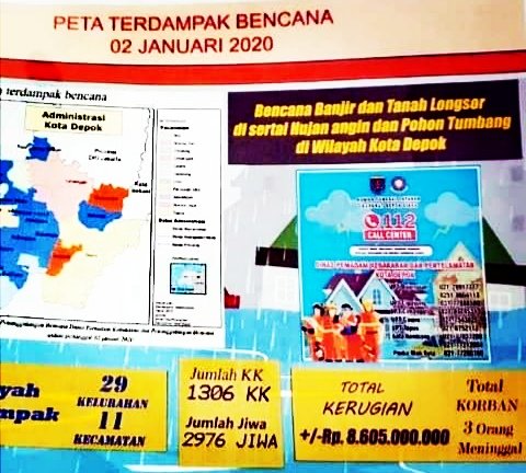 Sekda Depok Hardiono Paparkan Peta Daerah Terdampak Bencana Awal 2020 di Rapat KEMENDAGRI