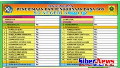 Penggunaan Dana BOS di Kabupaten Bogor Patut Dikaji Ulang