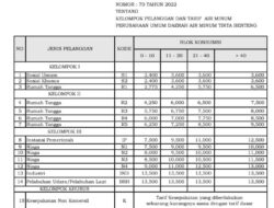 Dugaan SIPPA Rp 7,75 Miliar Pendapatan Perumda Tirta Benteng Mengalir ke Pengembang Ayodhya