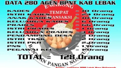 Dugaan Dominasi Agen BPNT oleh Prades dan Kades di Lebak Berpotensi Korupsi