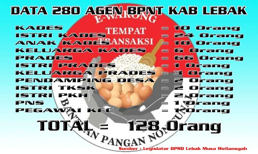 Dugaan Dominasi Agen BPNT oleh Prades dan Kades di Lebak Berpotensi Korupsi