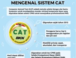 Pengertian CAT dalam Seleksi CPNS