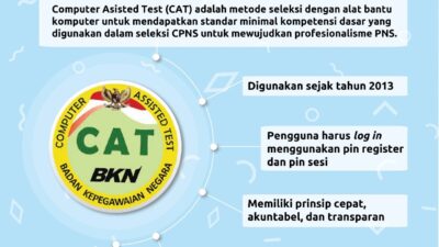 Pengertian CAT dalam Seleksi CPNS