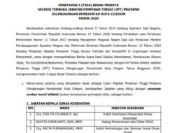 Seleksi Terbuka JPT Pratama Kota Cilegon Diduga Tidak Transparan dan Melanggar Persyaratan