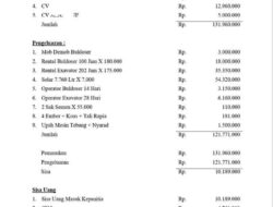 Pembangunan Rehab Makam Buyut Eyang Puragati Diduga Mark Up Ratusan Juta