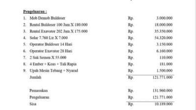 Pembangunan Rehab Makam Buyut Eyang Puragati Diduga Mark Up Ratusan Juta