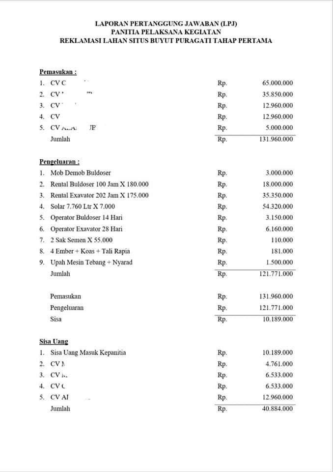 Pembangunan Rehab Makam Buyut Eyang Puragati Diduga Mark Up Ratusan Juta