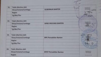 Rakyat Banten Bingung, Kepada Siapa Harus Mengadu