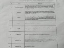 Tudingan Korupki SDABMBK Tangsel Terbantah, Kadis Tunjukkan Transparansi Dokumen