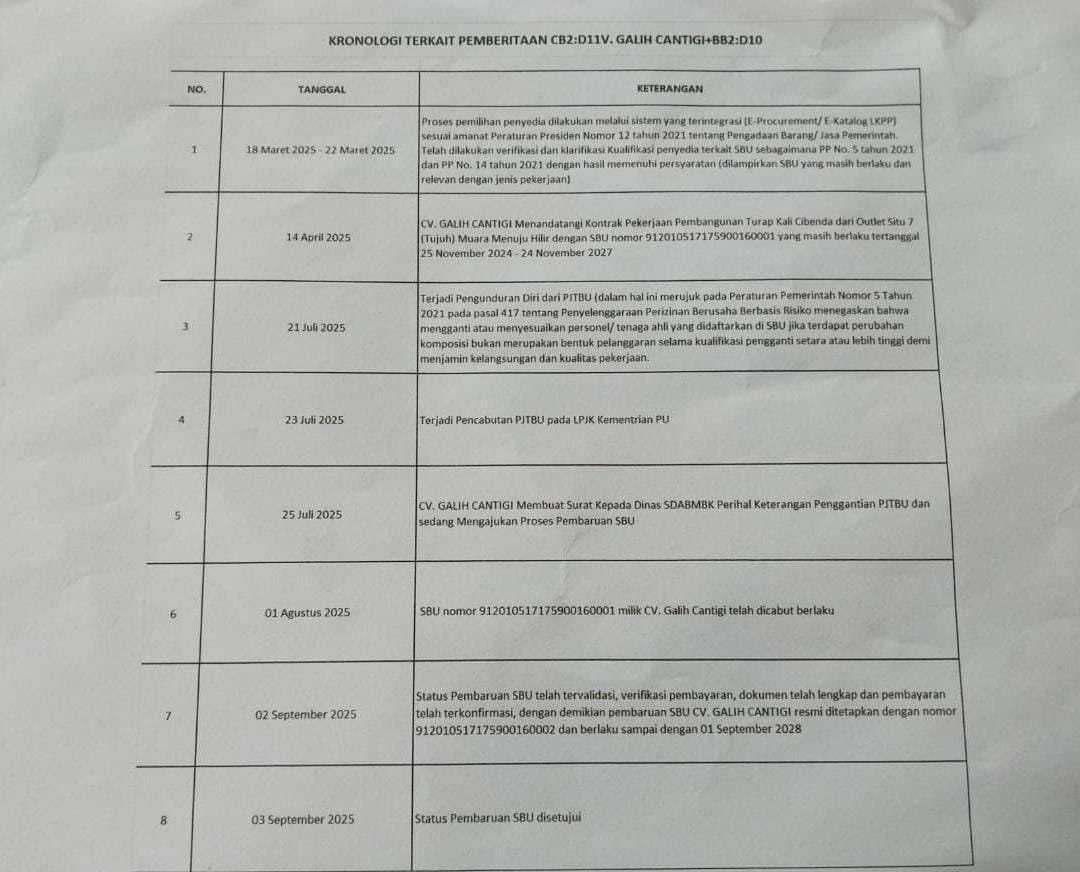 Tudingan Korupki SDABMBK Tangsel Terbantah, Kadis Tunjukkan Transparansi Dokumen