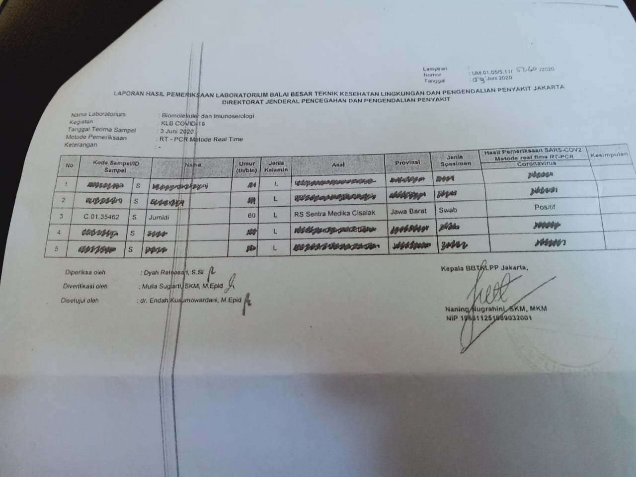 Status Warga Jati Jajar Depok Terjangkit Corona Terindikasi Janggal