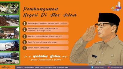 Gubernur Wahidin Halim Sebut Ini yang Tengah Diselesaikan Pemprov Banten