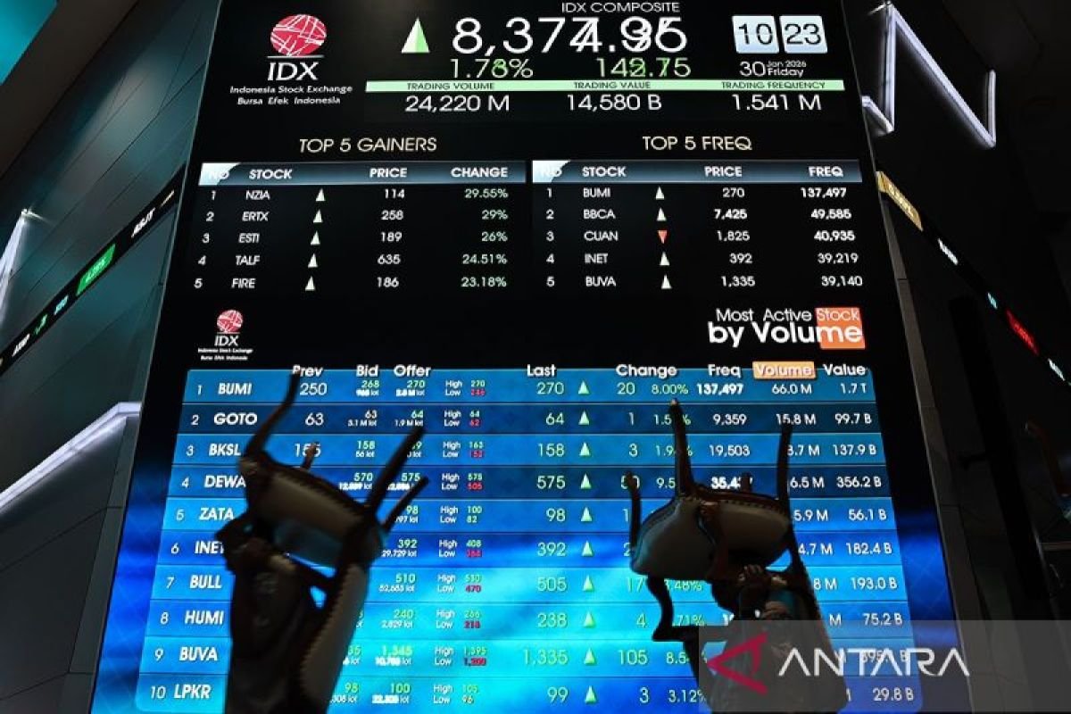 Berjalan menuju pemulihan pasar saham yang dapat dipercaya
