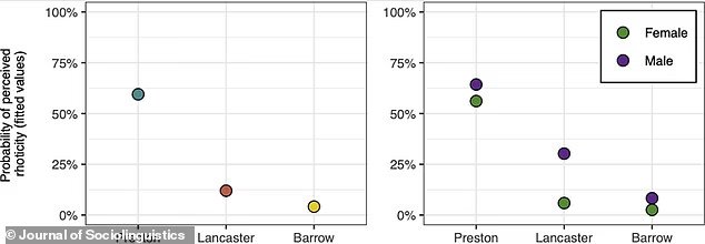 Para ilmuwan mengungkapkan mengapa bahasa mereka begitu berbeda meskipun mereka hanya berjarak 35 mil dari satu sama lain.