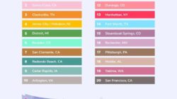 Untuk mengeksplorasi pasar rental bulanan Colorado yang terus berkembang: tren dan pandangan utama