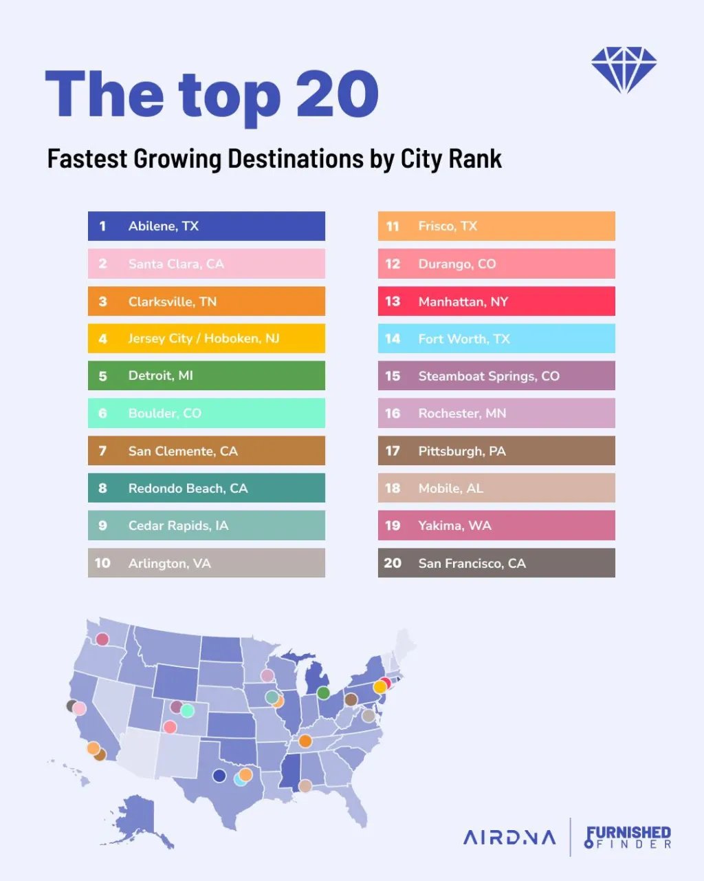 Untuk mengeksplorasi pasar rental bulanan Colorado yang terus berkembang: tren dan pandangan utama